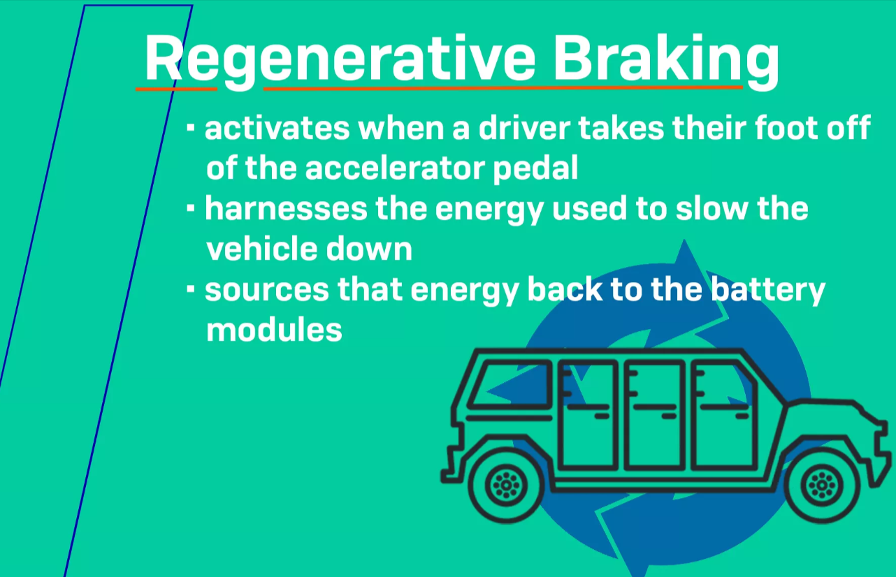 What Is Regenerative Braking in Electric Cars?