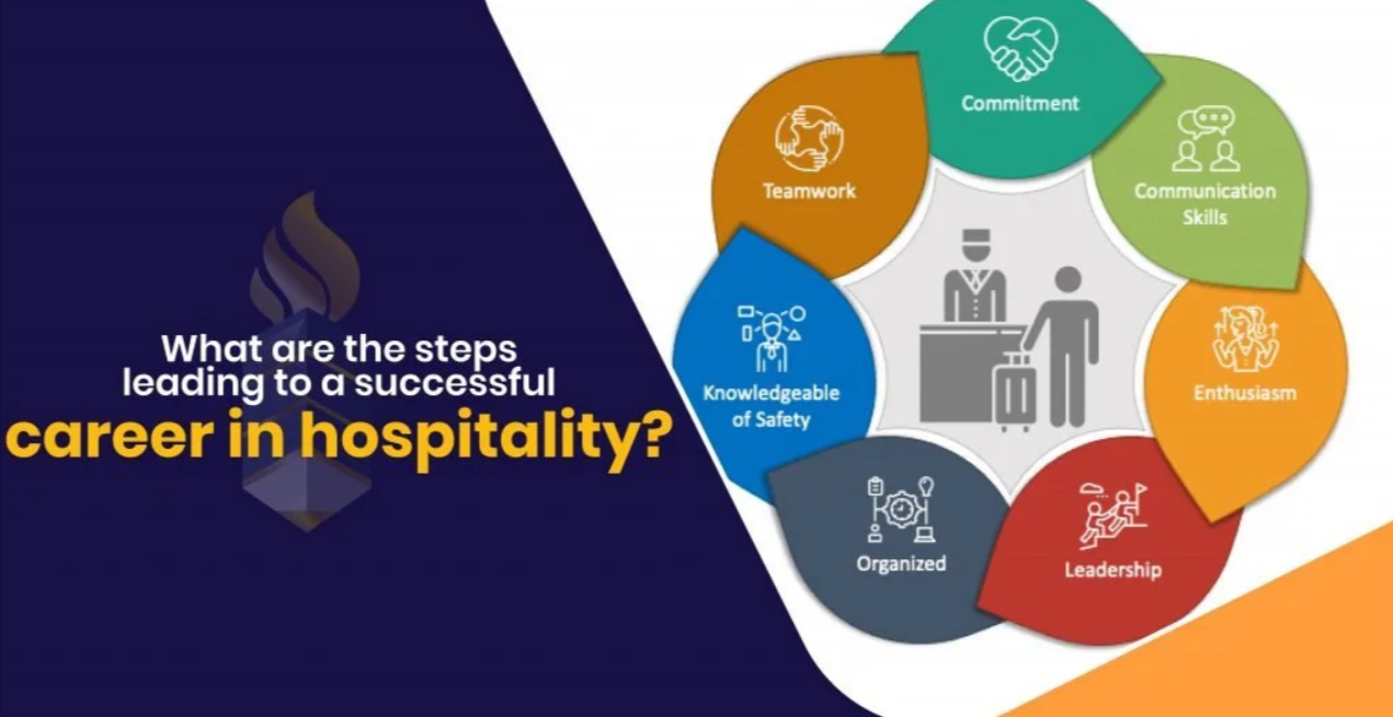 How to Build a Career in Hospitality Management